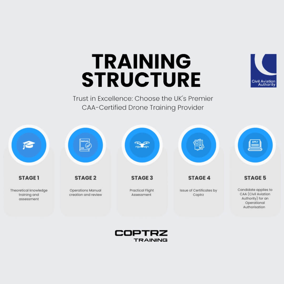 GVC Online Drone Training Course